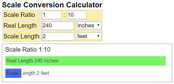 unit calculator length