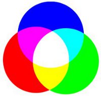 rgb to cmyk color converter